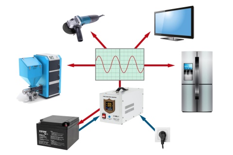 Zasilacz awaryjny UPS Kemot PROsinus 1000 12V/230V
