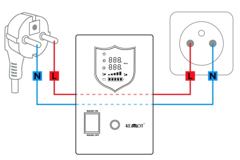 Zasilacz awaryjny UPS Kemot PROsinus 1000 12V/230V
