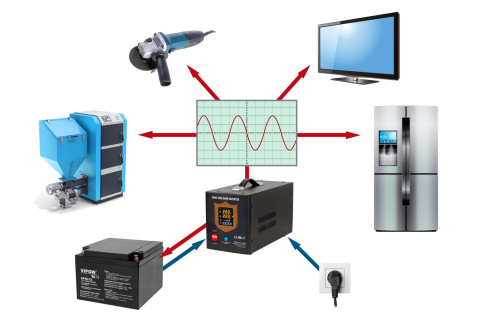 Zasilacz awaryjny UPS Kemot PROsinus 1000 12V/230V Zasilacz awaryjny UPS Kemot PROsinus 1000 12V/230V