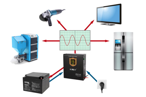 Zasilacz awaryjny UPS Kemot PROsinus 500 12V/230V Zasilacz awaryjny UPS Kemot PROsinus 500 12V/230V