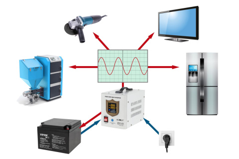 Zasilacz awaryjny UPS Kemot PROsinus 800 12V/230V Zasilacz awaryjny UPS Kemot PROsinus 800 12V/230V