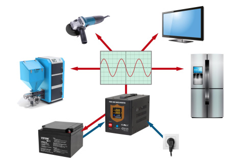 Zasilacz awaryjny UPS Kemot PROsinus 800 12V/230V Zasilacz awaryjny UPS Kemot PROsinus 800 12V/230V
