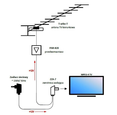 Uniwersalny Zasilacz ZZA-7 Telmor Doskonałe Zasilanie Antenowe Uniwersalny Zasilacz ZZA-7 Telmor Doskonałe Zasilanie Antenowe