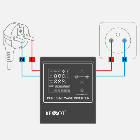 Zasilacz Awaryjny Przetwornica KEMOT PROsinus-500-LFP4 12V 230V 500VA/300W Zasilacz Awaryjny Przetwornica KEMOT PROsinus-500-LFP4 12V 230V 500VA/300W