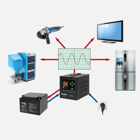 Zasilacz Awaryjny Przetwornica Rebel POWER-500-LFP4 12V 230V 500VA/300W Zasilacz Awaryjny Przetwornica Rebel POWER-500-LFP4 12V 230V 500VA/300W
