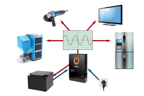 Zasilacz awaryjny UPS KEMOT PROsinus5000 48V/230V Zasilacz awaryjny UPS KEMOT PROsinus5000 48V/230V
