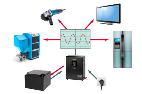 Zasilacz awaryjny UPS Rebel Power 1000 12V/230V Zasilacz awaryjny UPS Rebel Power 1000 12V/230V