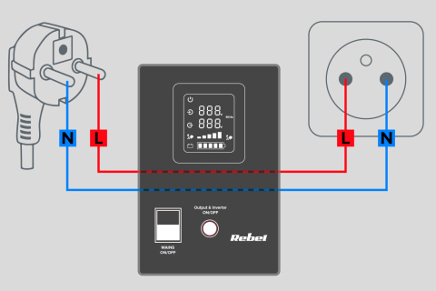 Zasilacz awaryjny UPS Rebel Power 1000 12V/230V Zasilacz awaryjny UPS Rebel Power 1000 12V/230V