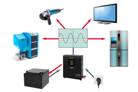 Zasilacz awaryjny UPS Rebel Power 800 12V/230V Zasilacz awaryjny UPS Rebel Power 800 12V/230V