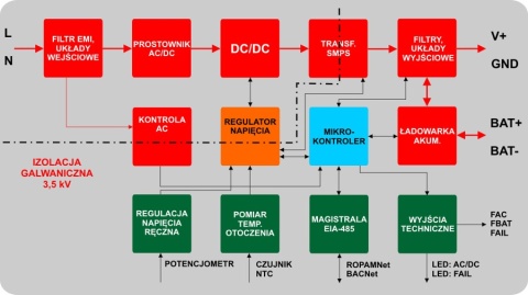 ROPAM ZASILACZ PSR-ECO-5012-RS(KAB. POŁ. NEO) ROPAM ZASILACZ PSR-ECO-5012-RS(KAB. POŁ. NEO)