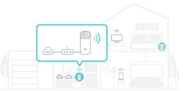 DOMOWY SYSTEM WI-FI MESH TP-LINK DECO E4 (3-pack) DOMOWY SYSTEM WI-FI MESH TP-LINK DECO E4 (3-pack)