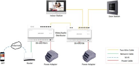 SWITCH HIKVISION DS-KAD706Y-S SWITCH HIKVISION DS-KAD706Y-S