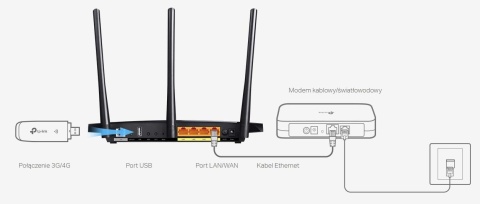 ROUTER TP-LINK VR400