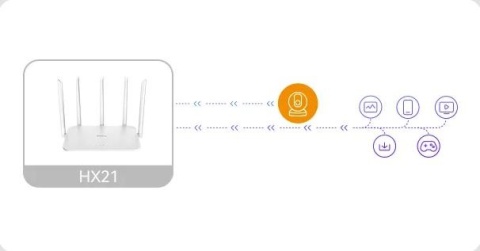 Router Imou HX21 dwuzakresowe Wi-Fi Router Imou HX21 dwuzakresowe Wi-Fi
