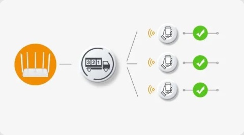 Router Imou HR12G dwuzakresowe Wi-Fi Router Imou HR12G dwuzakresowe Wi-Fi