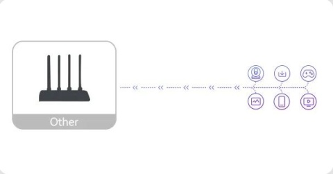 Router Imou HR12G dwuzakresowe Wi-Fi Router Imou HR12G dwuzakresowe Wi-Fi
