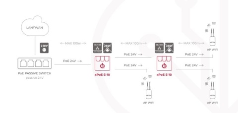 SWITCH 3-PORTOWY POE ATTE xPoE-3-10 SWITCH 3-PORTOWY POE ATTE xPoE-3-10