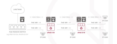 SWITCH 3-PORTOWY POE ATTE xPoE-3-10 SWITCH 3-PORTOWY POE ATTE xPoE-3-10