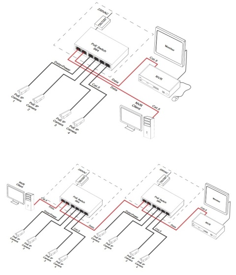Switch 6-portowy S64H z zasilaczem do 4 kamer IP w obudowie hermetycznej