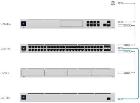 UBIQUITI UNIFI SMARTPOWER REDUNDANT POWER SYSTEM (USP-RPS)