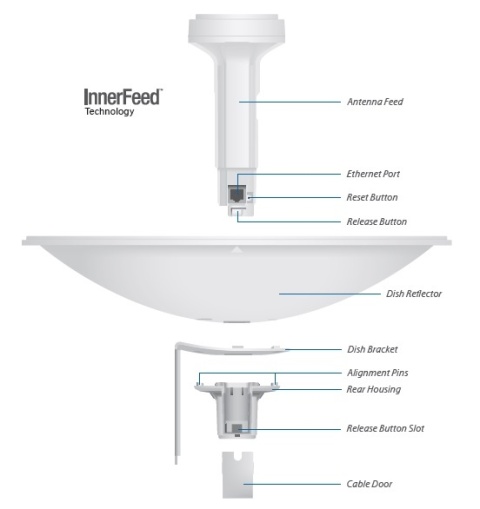 UBIQUITI POWERBEAM M5 - PBE-M5-400 UBIQUITI POWERBEAM M5 - PBE-M5-400