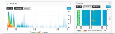UBIQUITI UNIFI UAP-XG