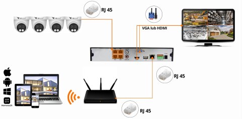 Zestaw Monitoringu 4 Kamery PoE ORLLO ECO DOME Zestaw Monitoringu 4 Kamery PoE ORLLO ECO DOME