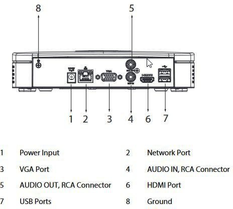 REJESTRATOR IP DAHUA NVR2104-I2 REJESTRATOR IP DAHUA NVR2104-I2