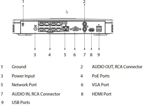 REJESTRATOR IP DAHUA NVR2108-8P-I2 REJESTRATOR IP DAHUA NVR2108-8P-I2