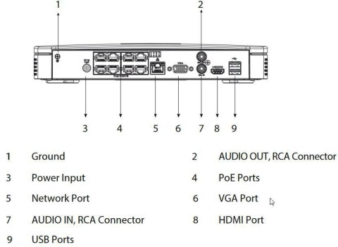 REJESTRATOR IP DAHUA NVR2108HS-8P-I2 REJESTRATOR IP DAHUA NVR2108HS-8P-I2