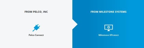 Licencja Milestone XProtect Express+ Base License (BL) XPEXPLUSBL Licencja Milestone XProtect Express+ Base License (BL) XPEXPLUSBL