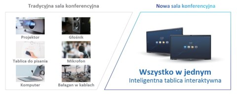 MONITOR TABLICA INTERAKTYWNA DAHUA LCH75-MC410-B MONITOR TABLICA INTERAKTYWNA DAHUA LCH75-MC410-B