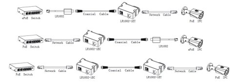 ODBIORNIK DAHUA EOC LR1002-1EC-V3 ODBIORNIK DAHUA EOC LR1002-1EC-V3