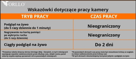 Kamera IP bezprzewodowa 4G LTE obrotowa z panelem solarnym Orllo TZ1 PRO Kamera IP bezprzewodowa 4G LTE obrotowa z panelem solarnym Orllo TZ1 PRO