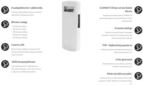 CAMSAT CDS-6IP eco CAMSAT CDS-6IP eco