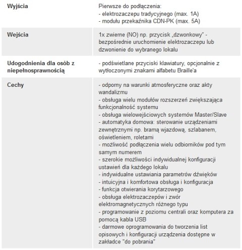 ACO CDNA GR Centrala domofonowa do instalacji analogowych, bez modułów dzwonienia ACO CDNA GR Centrala domofonowa do instalacji analogowych, bez modułów dzwonienia