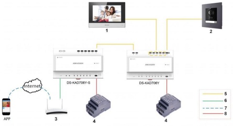 MODUŁ KAMERY WIDEODOMOFONU HIKVISION DS-KD8003Y-IME2 MODUŁ KAMERY WIDEODOMOFONU HIKVISION DS-KD8003Y-IME2