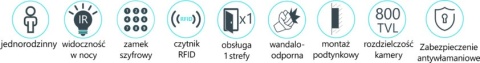 Panel bramowy zewnętrzny Vidos S20DA Panel bramowy zewnętrzny Vidos S20DA
