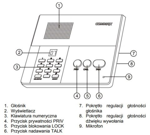 Interkom głośnomówiący COMMAX CM-810 nadrzędny do CM-800S Interkom głośnomówiący COMMAX CM-810 nadrzędny do CM-800S