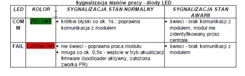 ROPAM EKSPANDER WYJŚĆ EXP-O8T-RN ROPAM EKSPANDER WYJŚĆ EXP-O8T-RN