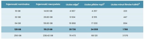 Karta pamięci microSD IMOU ST2-128-S1 128GB