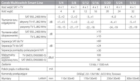 MULTISWITCH SMART LINE 5/12 CORAB MULTISWITCH SMART LINE 5/12 CORAB