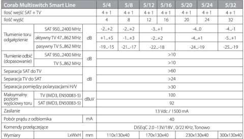 MULTISWITCH SMART LINE 5/4 CORAB MULTISWITCH SMART LINE 5/4 CORAB