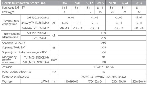 MULTISWITCH SMART LINE 9/24 CORAB MULTISWITCH SMART LINE 9/24 CORAB