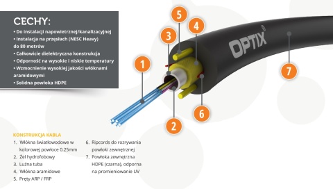 KABEL ŚWIATŁOWODOWY ARAMID Z-XOTKtcdD 2J - 200m KABEL ŚWIATŁOWODOWY ARAMID Z-XOTKtcdD 2J - 200m