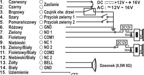 ZAMEK SZYFROWY EURA AC-20C7