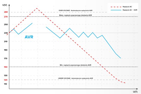 Automatyczny stabilizator napięcia KEMOT SER-1000-S Automatyczny stabilizator napięcia KEMOT SER-1000-S