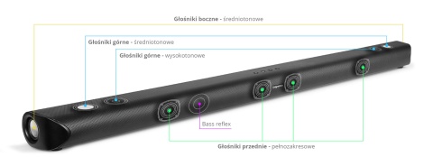 Soundbar Kruger&Matz Odyssey 5.1
