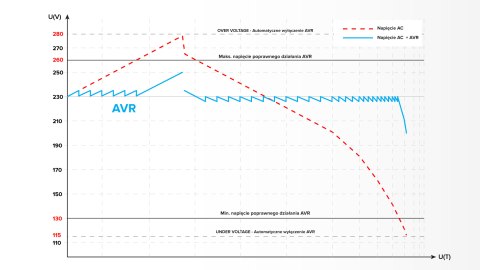 Stabilizator napięcia serwomotor 230V 500VA Kemot Stabilizator napięcia serwomotor 230V 500VA Kemot