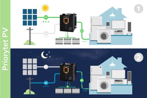 Inwerter solarny przetwornica 12V PROsolar-1000 Inwerter solarny przetwornica 12V PROsolar-1000